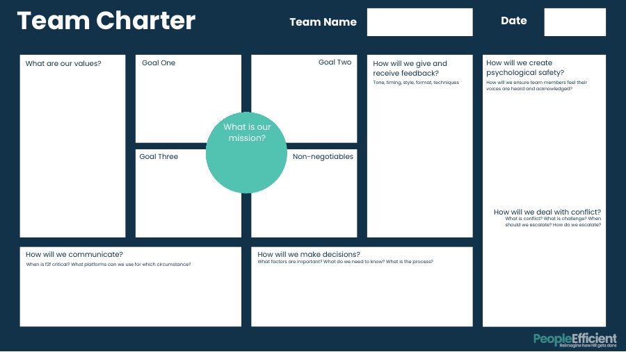 Cover of Team charter template
